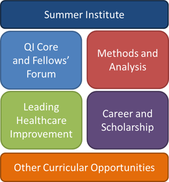 Curriculum image