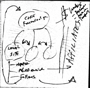Original plan, conceptualized on the back of a napkin