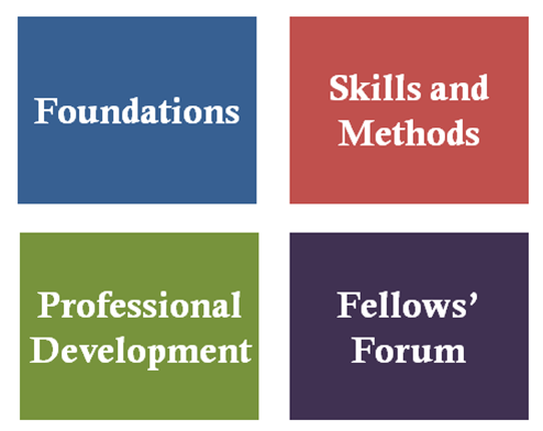 curriculum